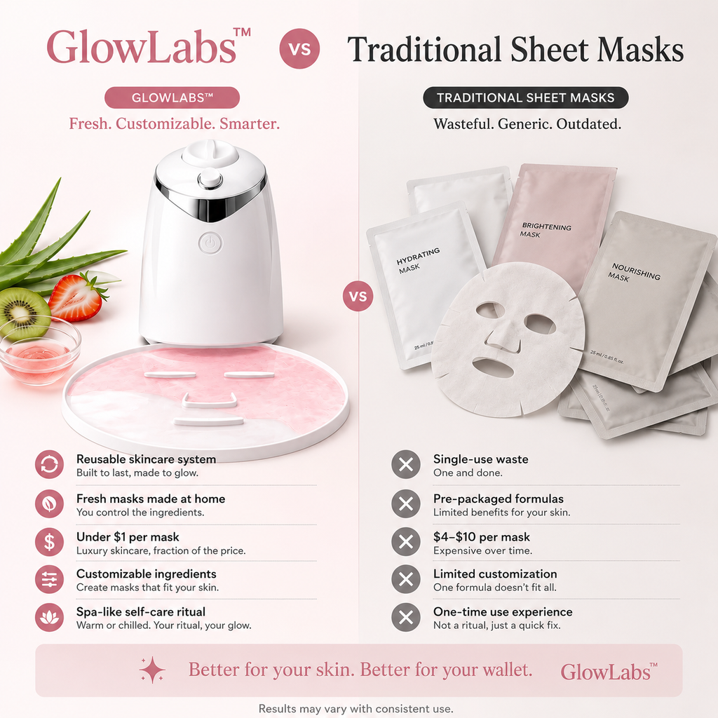 GlowLabs™ Hydrogel Mask System
